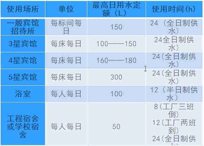 空氣源熱泵熱水工程機(jī)組的設(shè)計(jì)、安裝、計(jì)算詳解
